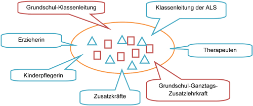 Grafik Partnerklasse